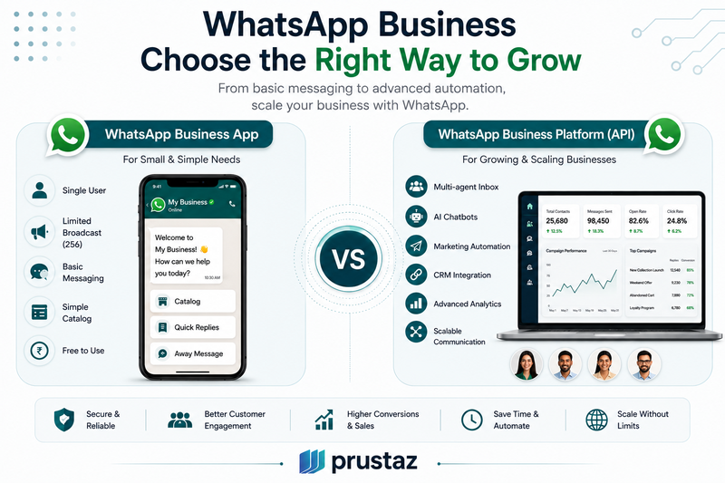 whatsapp business vs whatsapp business api
