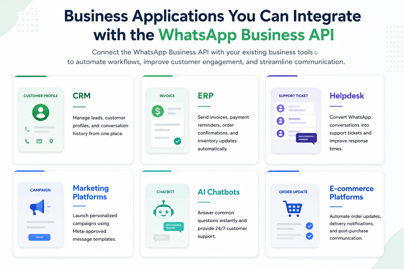 whatsapp_application